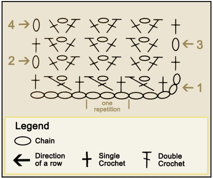 How to Crochet the Wattle Stitch Tutorial